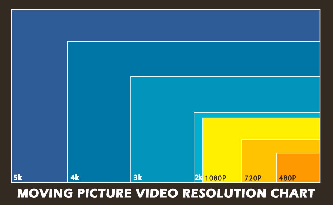 High Definition Resolution Chart